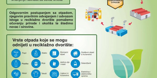 Slika plakata reciklažnog dvorišta u Dugopolju