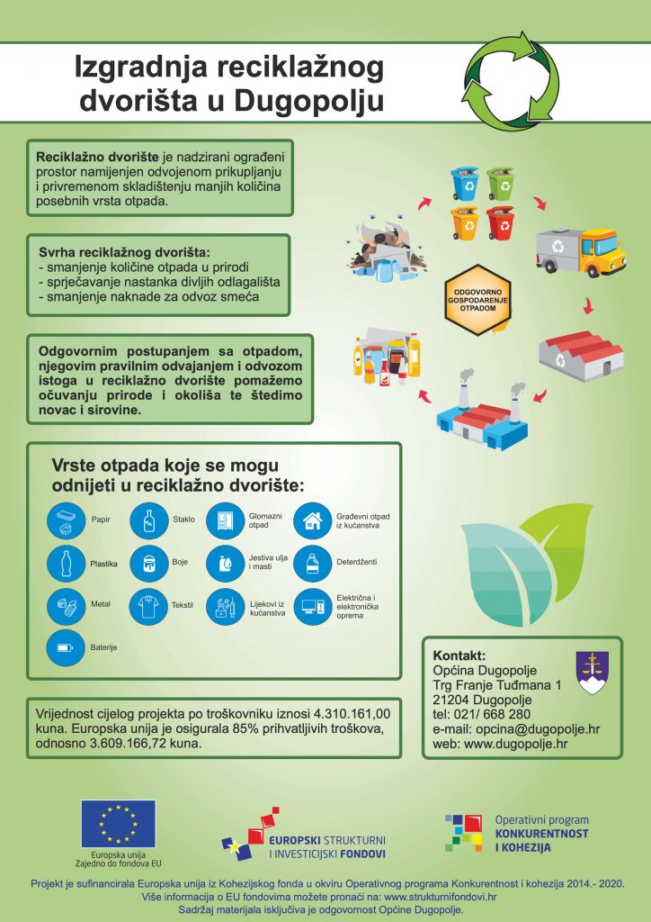 Slika plakata reciklažnog dvorišta u Dugopolju